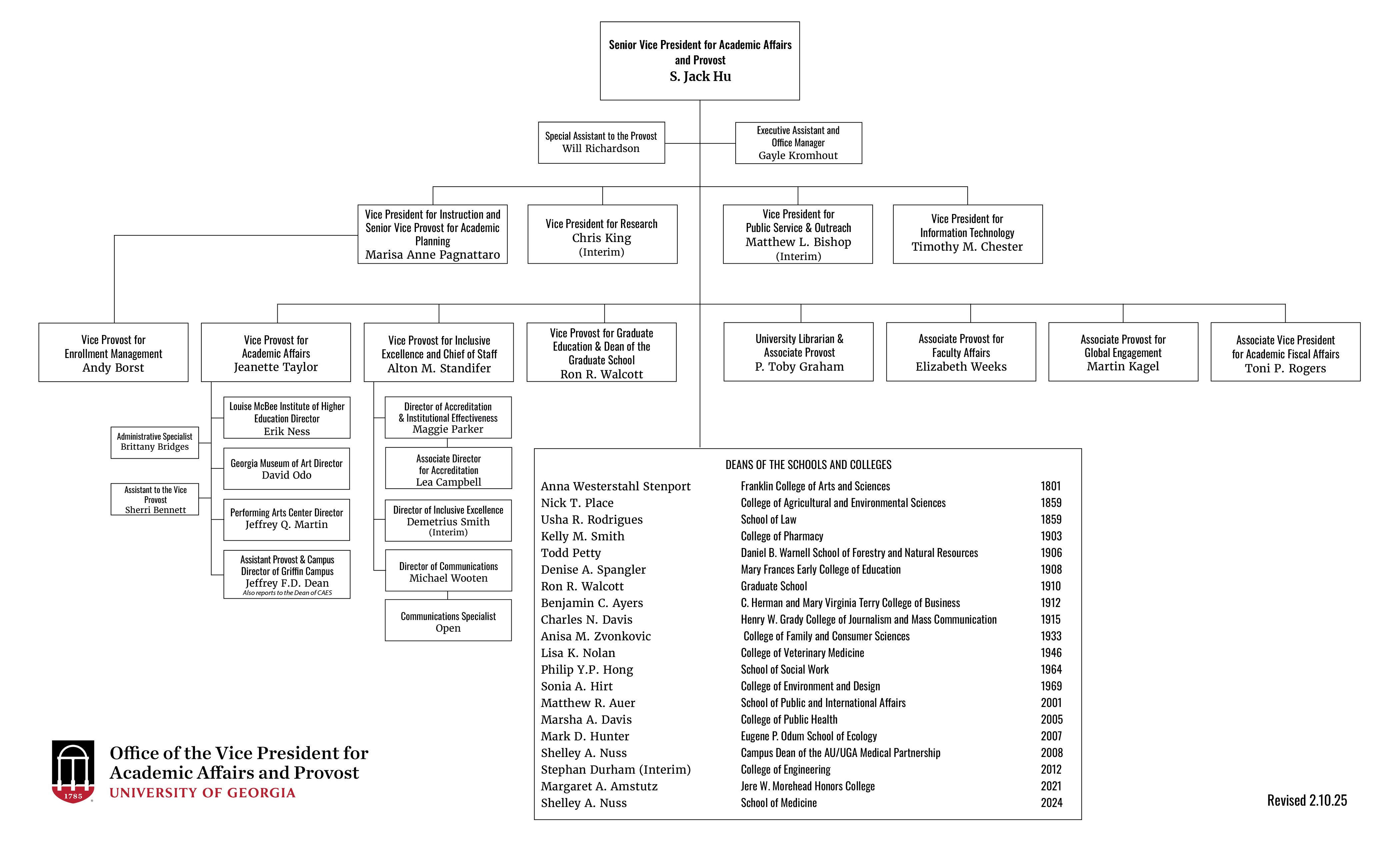 Image of an organizational chart