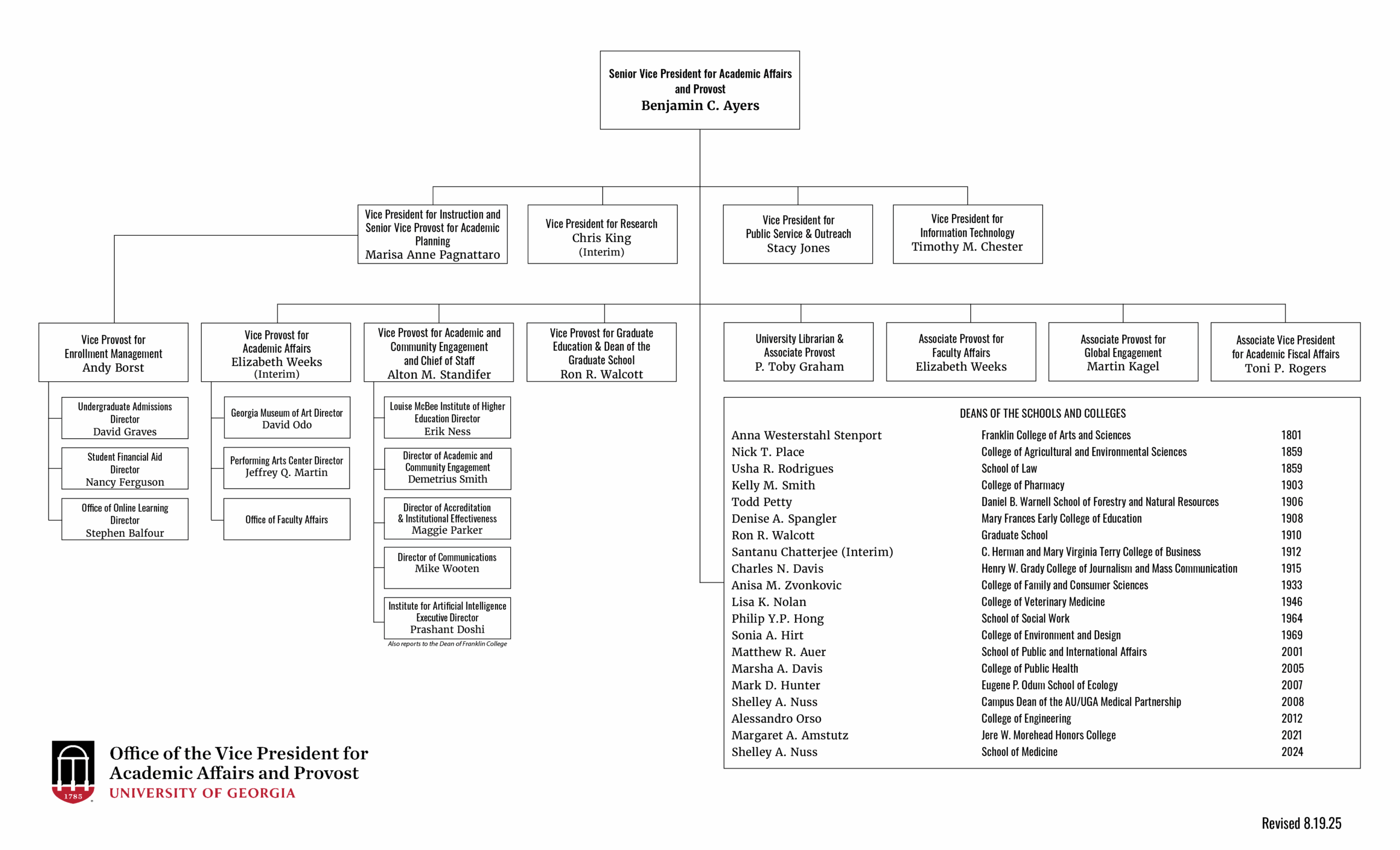 Image of an organizational chart